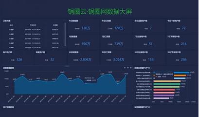 信息咨询服务 在信息时代中点亮智慧之光