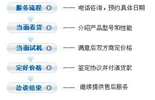 供应美国进口卡特330D挖掘机 上海华夏专售二手设备转让信息咨询服务详解