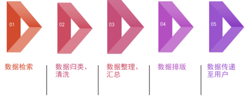 以用户目标为驱动,服务用户精准信息资源的获取